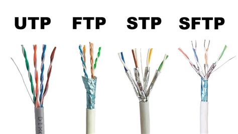 Image result for LAN Cable Types