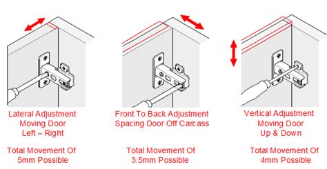Image result for Double Action Spring Hinge