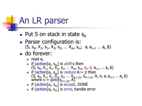 Algorithm for Drawing LR Parser 的图像结果