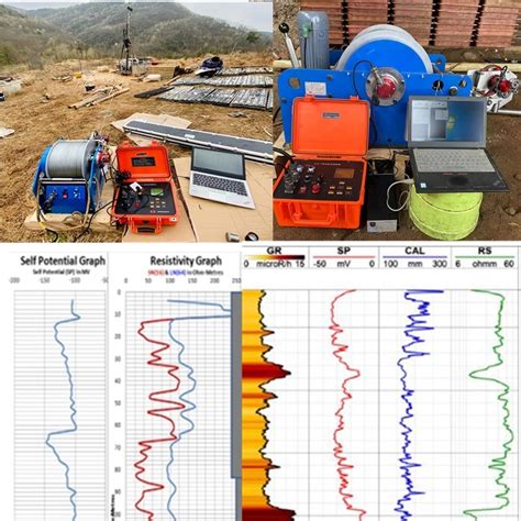 Image result for Well Logging
