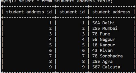 Image result for Delete Column with Foreign Key in Database Using Popsql