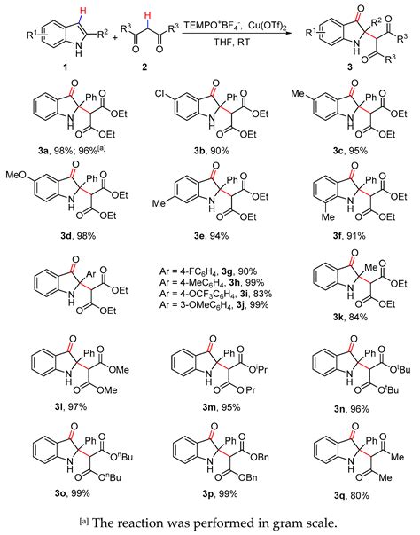 Oxidative Dearomative Cross-Dehydrogenative Coupling of Indoles with ...