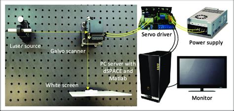 Image result for Hardware Software Platform