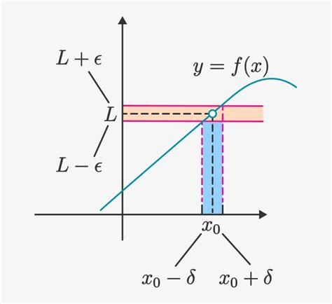 Image result for Solve Epsilon Delta Problems
