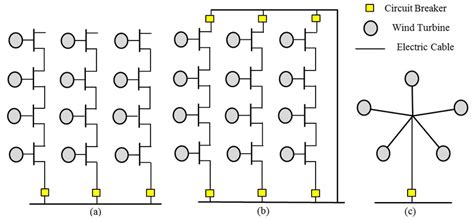 Image result for Utility Radial Loop System