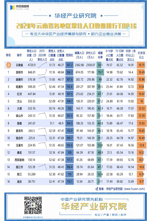 2021年云南各市州GDP排行榜 昆明排名第一 曲靖排名第二 - 知乎