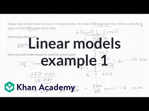 Image result for Linear Models Math