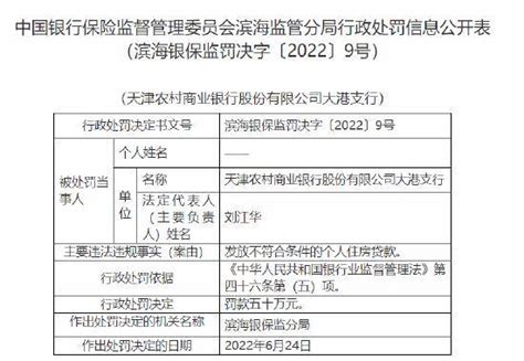 天津农商行大港支行因违规发放个人住房贷款，被罚款50万元_项对其_管理法_符合条件