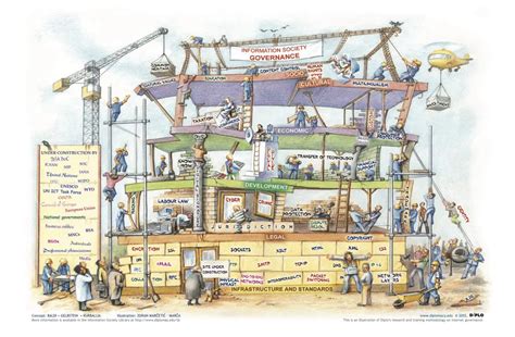 Image result for Data Governance Frameworks