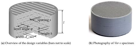 Design, Experimental and Numerical Characterization of 3D-Printed ...