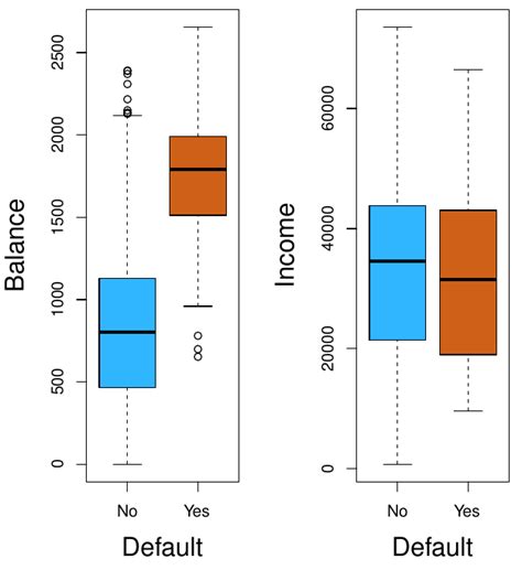Image result for Linear Classification