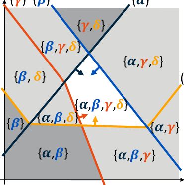 Image result for Affine Function Graph