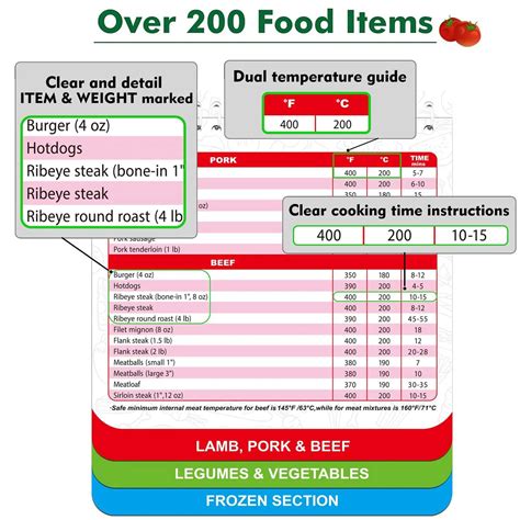 Air Fryer Magnetic Cheat Sheet Quick Reference Guide Fahrenheit Degree ...