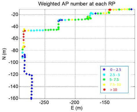WiFi-Aided Magnetic Matching for Indoor Navigation with Consumer ...