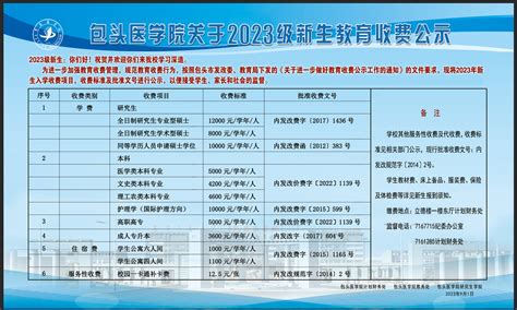 包头医学院2022年成人高等教育招生简章-包头医学院 继续教育学院