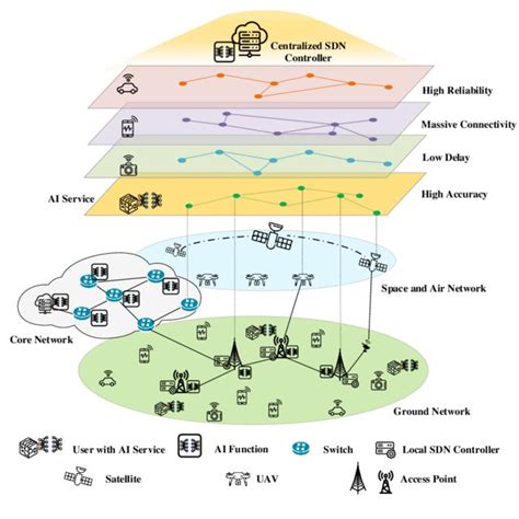 Image result for Virtual Networks Definition