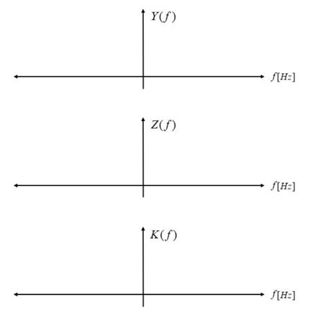 Image result for DSB-SC Modulation Practitle