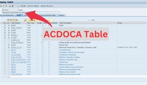 Image result for Function Moducle Fi Acdoca
