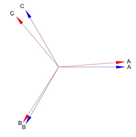Image result for How to Find Phase Angle