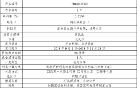 桂林银行个人大额存单2018年第2期产品说明书_文档之家