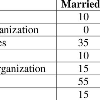 Image result for Sample Distribution Example