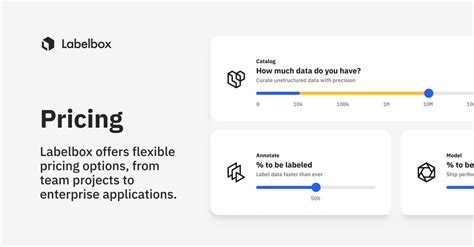 Labelbox Features 的图像结果