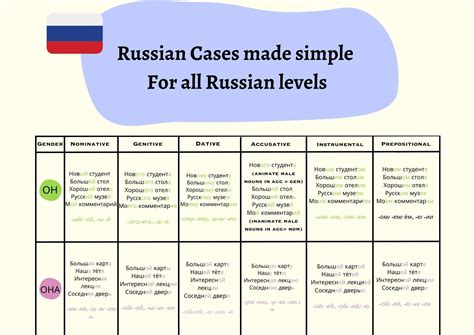 Cases Russian Language