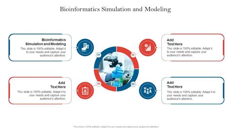 Bioinformatics Modeling 的图像结果