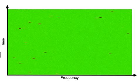 Image result for Spectrogram Waterfall Online