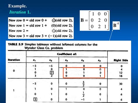 Image result for Fundamental Insight Linear Programming