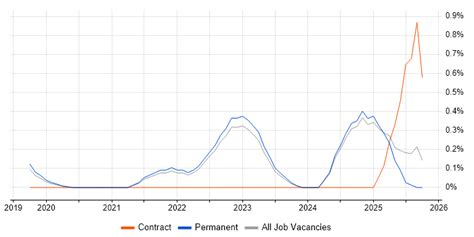 Image result for Stop Words Python
