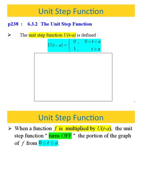 Unit Step Function 的图像结果