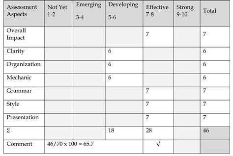 Sample of a test-taker achievement inspired by sheppard’s