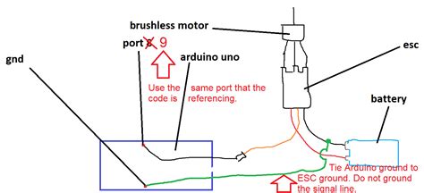 Image result for Coding for ESC Arduino