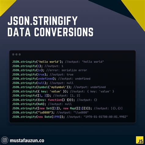 Json.stringify JavaScript 的图像结果