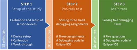 Image result for Debugging Steps