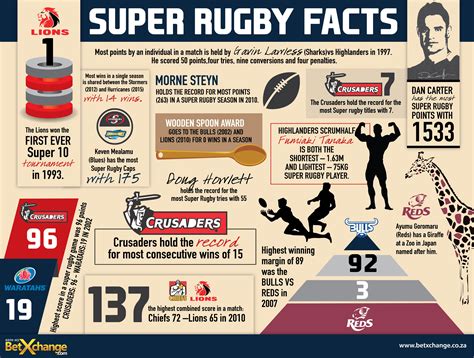 Sports Amazing Facts at Elijah Elliston blog