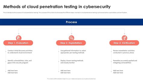 Image result for Cloud Penetration Testing Tutorial