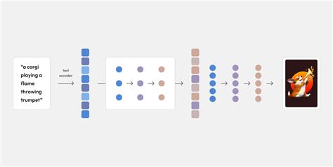 DALL-E Tutorial 的图像结果