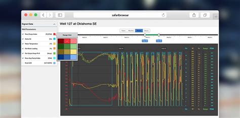 Image result for Oil Flow Data Visualization in Python