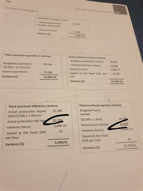 Image result for First Intuition Decision and Control Lessons
