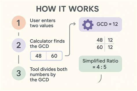 Ratio Simplifier Calculator – Simplify Ratios to Lowest Terms Instantly