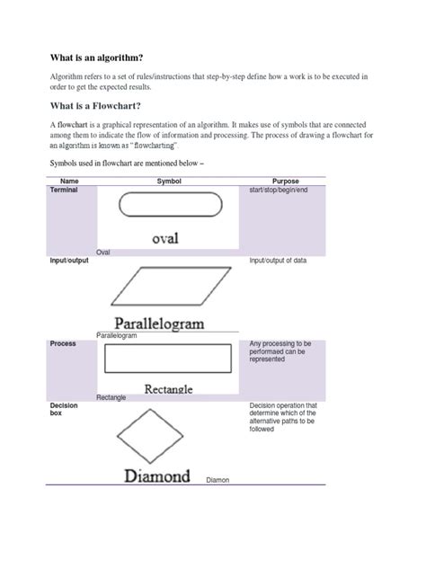 Image result for Algorithm Computer Science