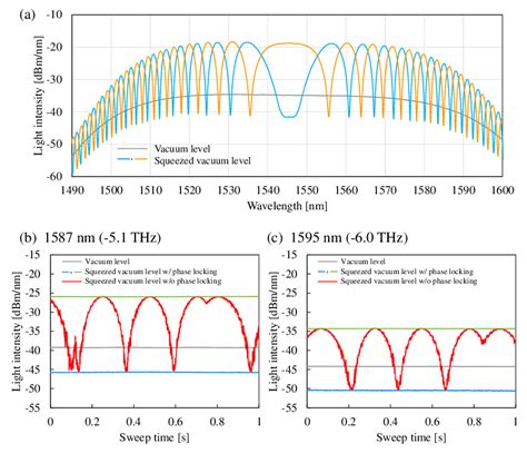 Image result for Phase Sensitive Detection