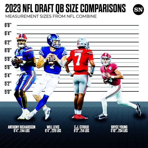 How many inches in a foot? : r/dataisugly