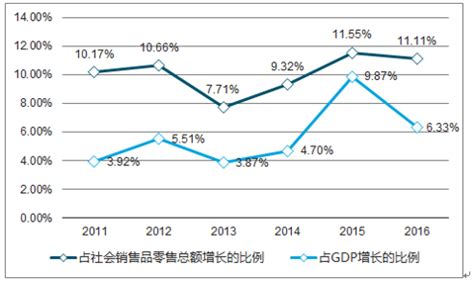 2018-2023年中国餐饮行业发展现状分析与未来发展前景预测报告_观研报告网