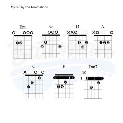 My Girl Guitar Chords Are You Gonna Be My Girl Chords | PDF | Song