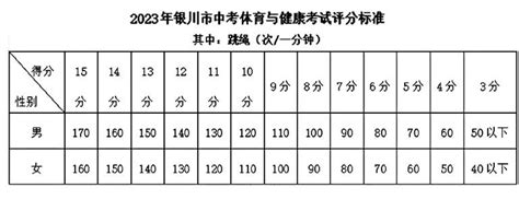 2023年江苏宿迁中考体育评分标准及考试分值公布 总分值为40分