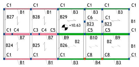 Local Retrofit of Reinforced Concrete Structures by the ACM System