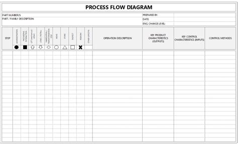 Image result for Free Process Flow Diagram Template